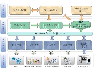 广通信达ITSM解决方案思路析_软件学园_科技时代