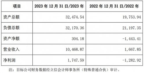 标的去年刚扭亏,逸飞激光计划近14倍溢价收购图啥