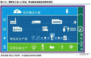 美的集团92页深度 三 海外品牌发展启示录 对标海外老牌制造业龙头