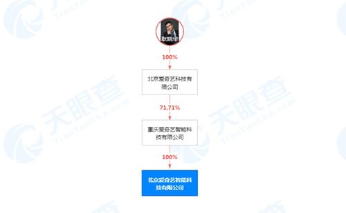 北京爱奇艺智能科技经营范围新增日用品 智能机器人销售等