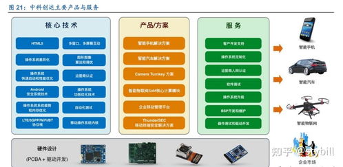 鸿蒙操作系统专题报告 打破设备孤岛,引领万物互联