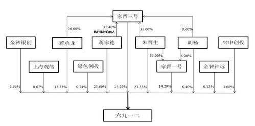 拟投入募资7.92亿元,六九一二4月7日首发上会