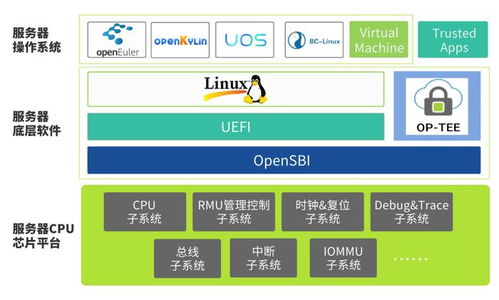 被投企业 进迭时空 完成a 轮数亿元融资 加速risc v ai cpu产品迭代丨 lcig portfolio