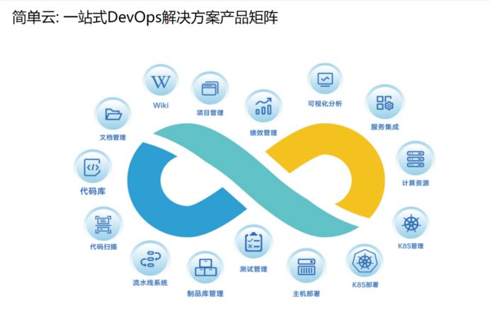 有哪些好的软件开发团队协作 DevOps 平台?