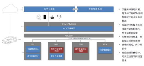 汽车软件devops解决方案