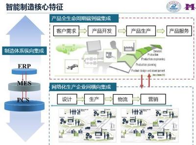 一文读懂智能工厂、数字化工厂与智能制造