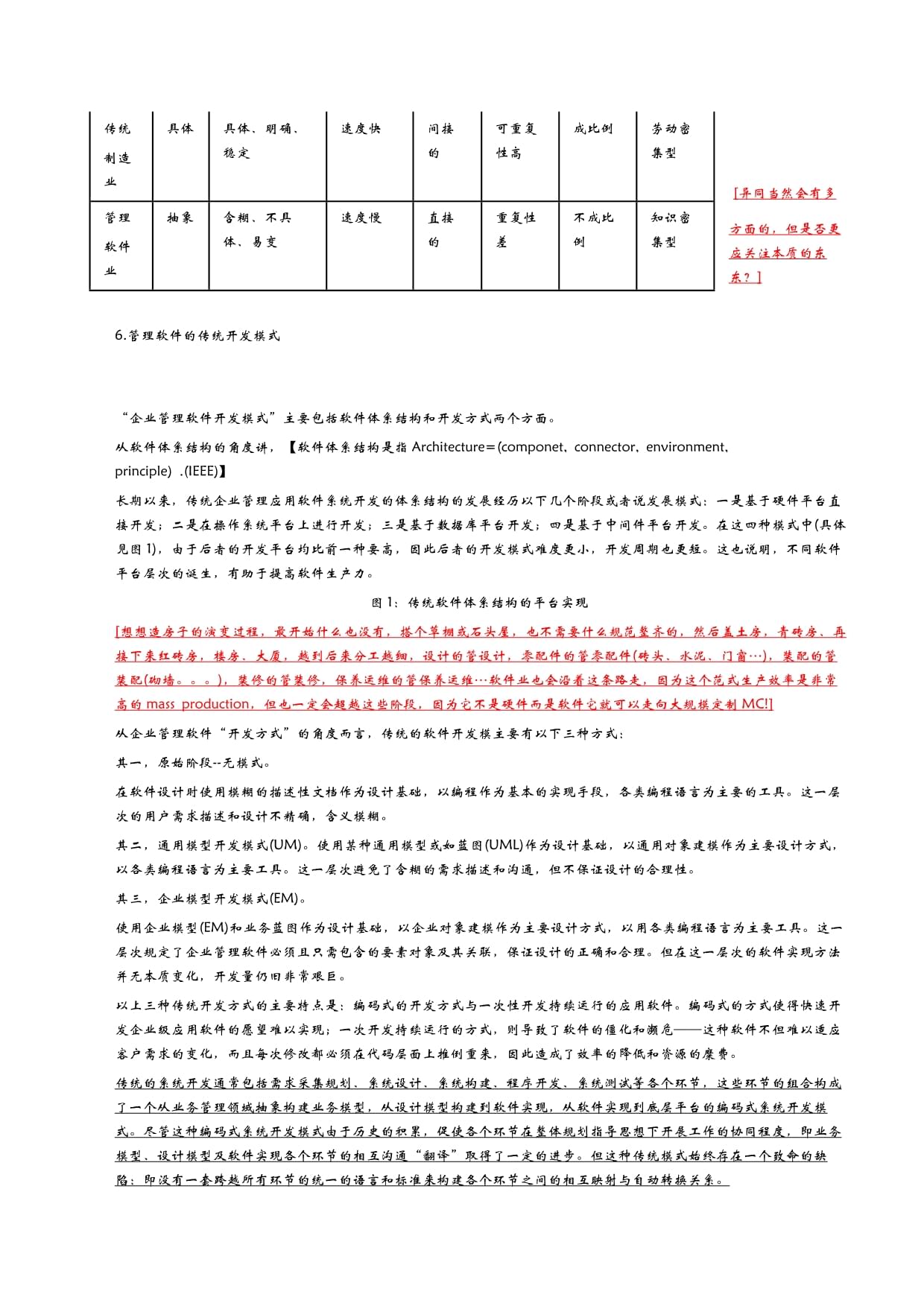 中国管理软件产品开发战略与平台化架构分析