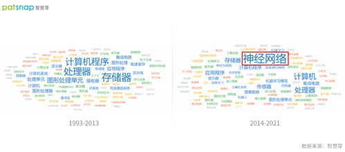 创新公司评测室 英伟达转型软件公司 专利布局多点开花 神经网络成近年重要研发方向