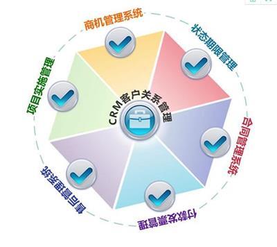 客户管理CRM系统相关产品推荐