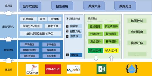 企业该如何通过大数据分析实现数据价值变现