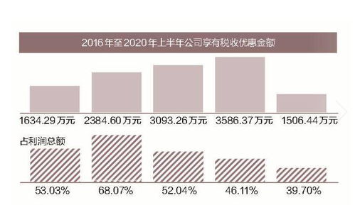 品茗股份软件产品研发依赖美国公司 三年半盈利1.99亿税收优惠贡献过半