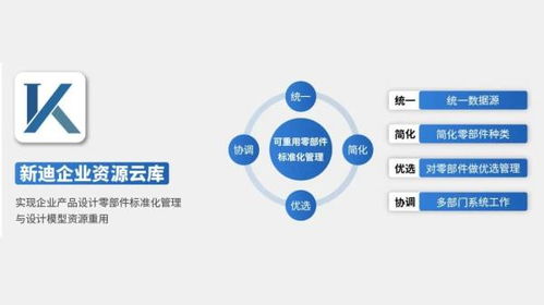 新迪数字 从理论到实践,产学研用赋能高端制造智能化设计