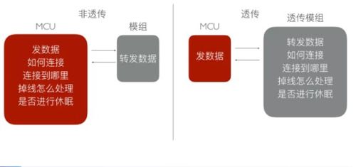 物联网企业如何做最小成本的快速试错